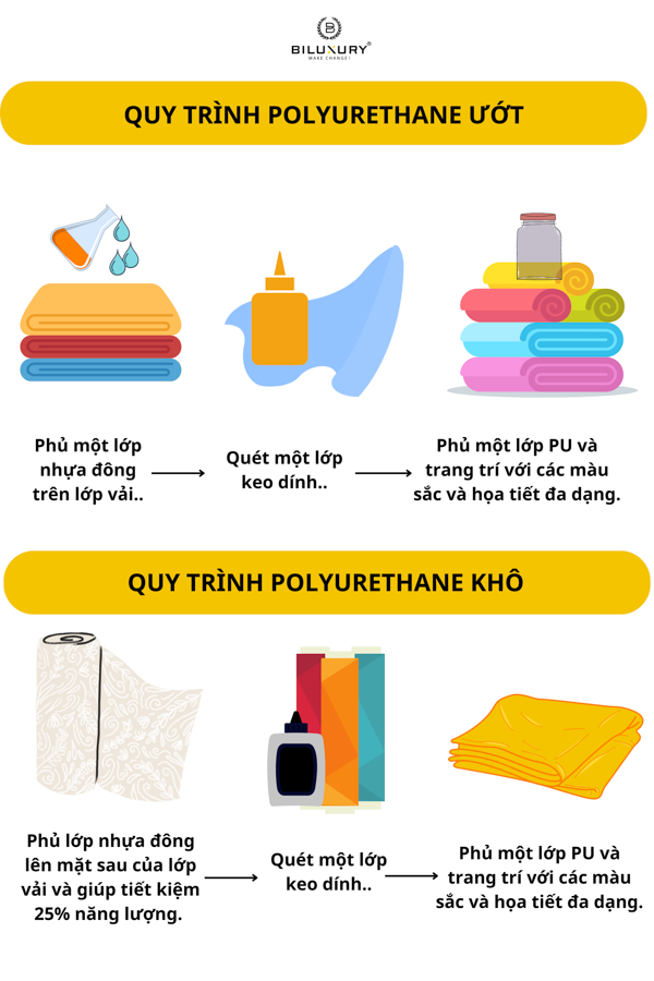 Quy trình sản xuất polyurethane