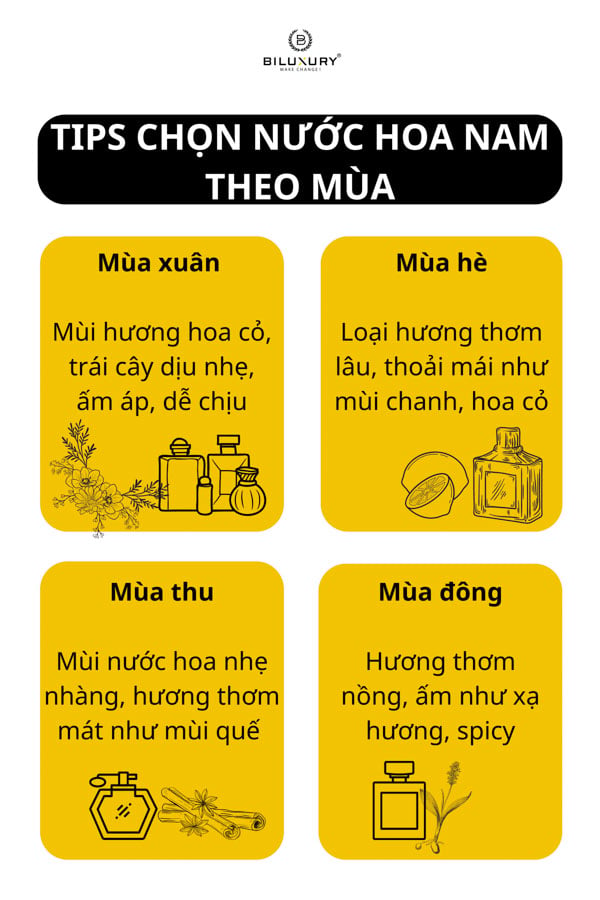 Tips chọn nước hoa nam theo mùa