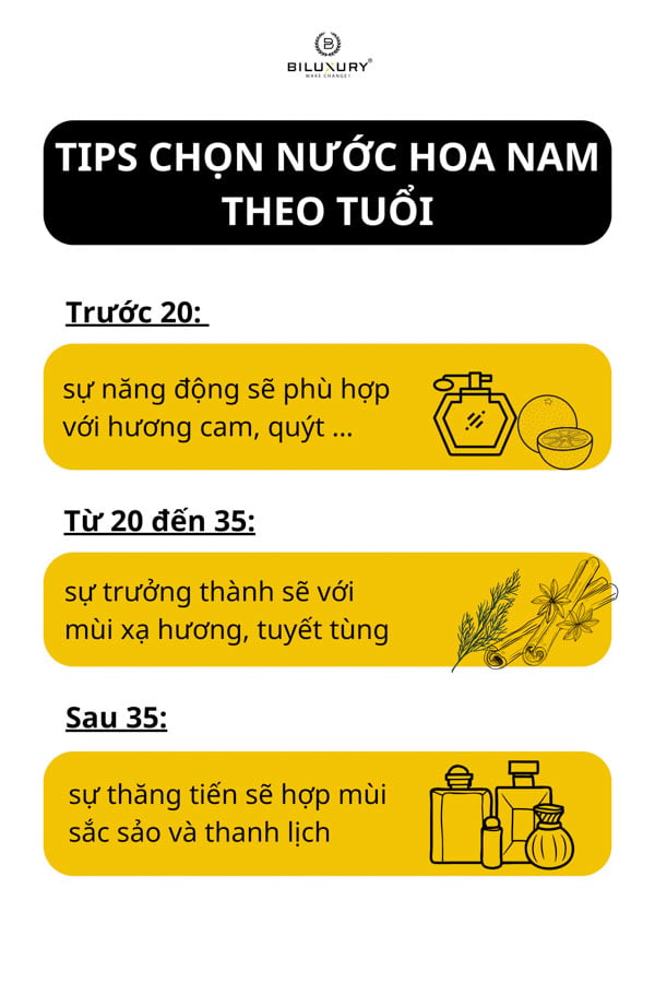 Tips chọn nước hoa nam theo tuổi