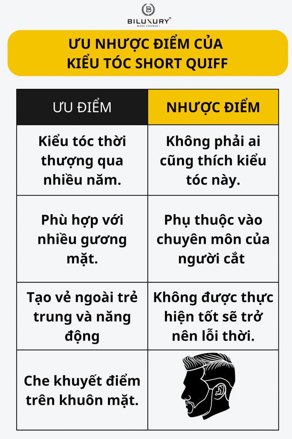 Với một kiểu tóc Short Quiff Nam thật sự hoàn hảo khiến cho các chàng trai trông thật nam tính và quyến rũ. Hãy đến với những hình ảnh đẹp và lấy cảm hứng để sử dụng cho mái tóc của bạn.