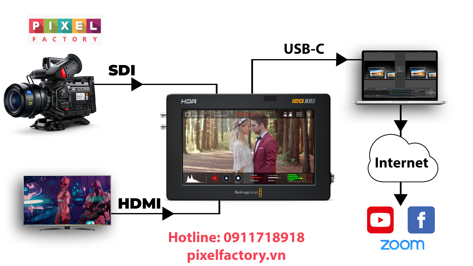 Giải Pháp LiveStream sử dụng VIDEO ASSIST