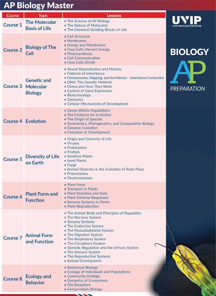 Lich-trinh-sinh-hoc-biology-uvip