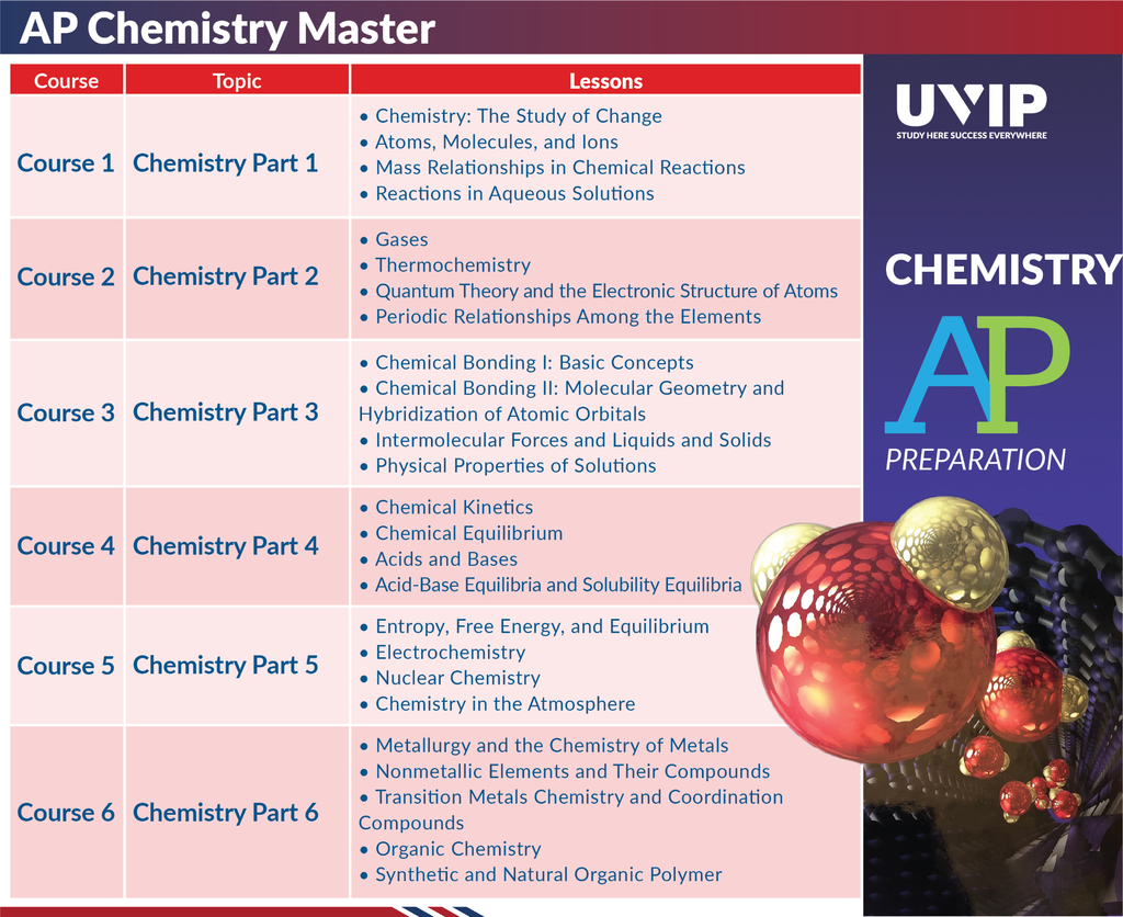 Lich-trinh-chemistry-uvip