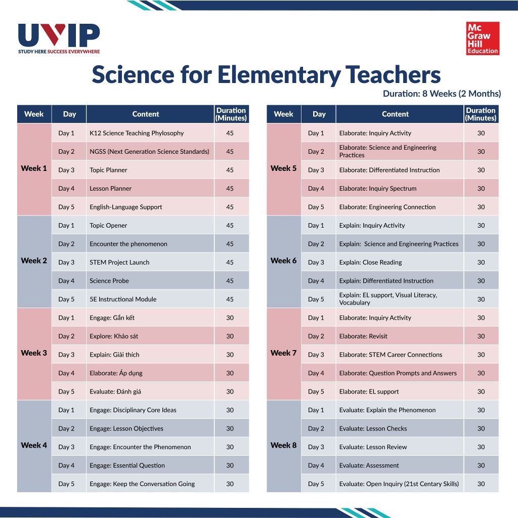 lich-trinh-science-uvip