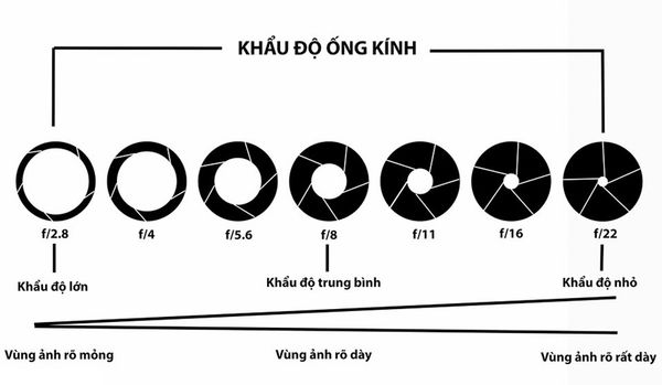 khẩu độ