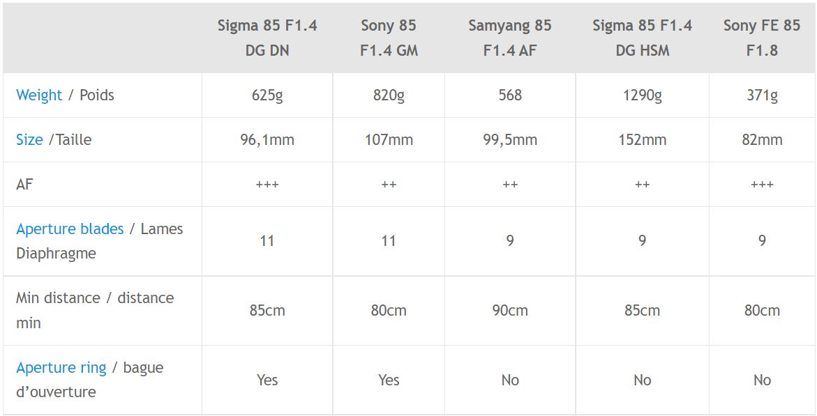 lens chụp chân dung tốt nhất