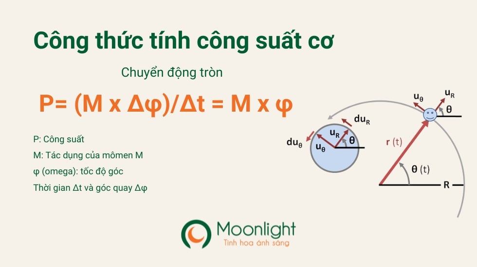 Công thức tính công suất chuyển động tròn - moonlight.vn
