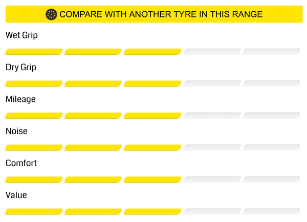 Dunlop Grandtrek PT2A