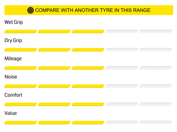 Dunlop ENASAVE EC300