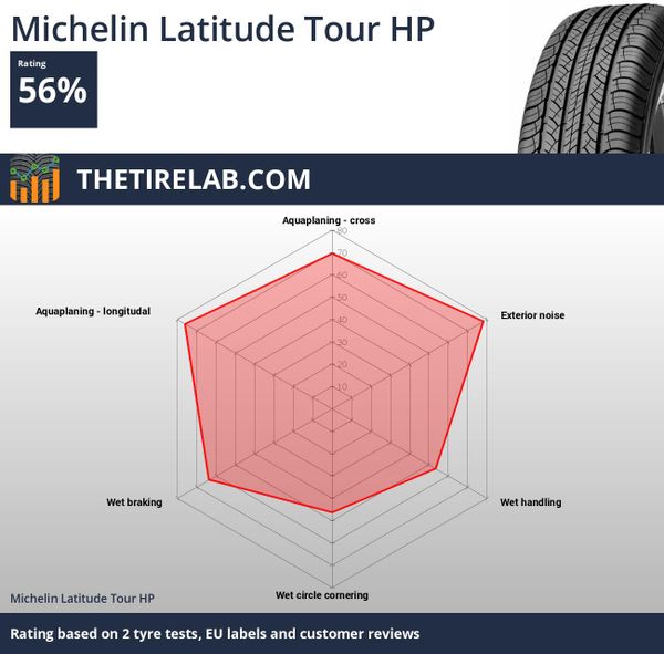 michelin latitude tour hp