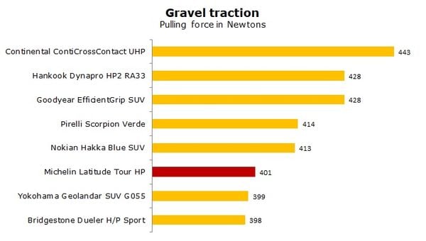Michelin Latitude HP