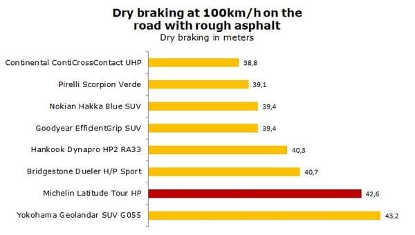 Michelin Latitude HP