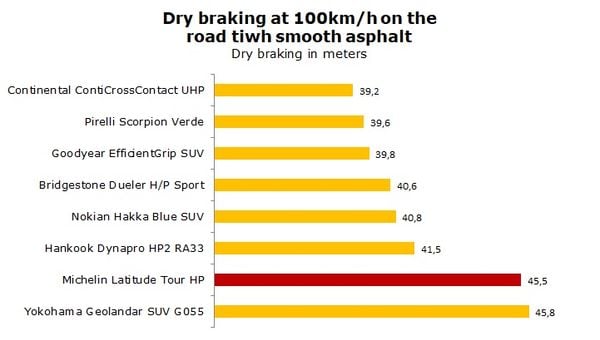 Michelin Latitude HP