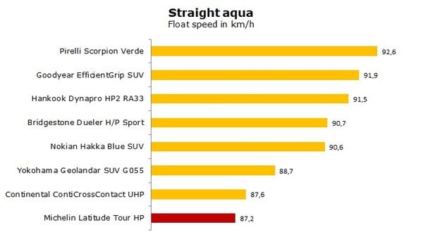 Michelin Latitude HP