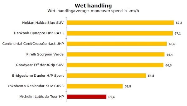 Michelin Latitude HP