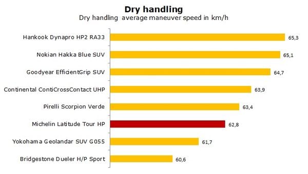 Michelin Latitude HP