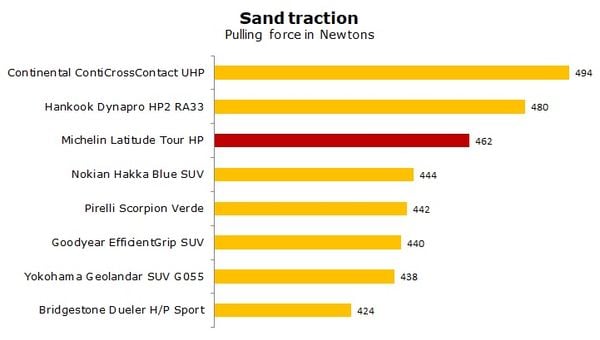 Michelin Latitude HP