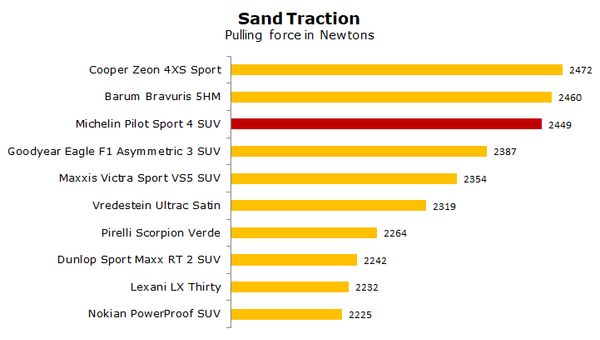 michelin pilot sport 4 suv
