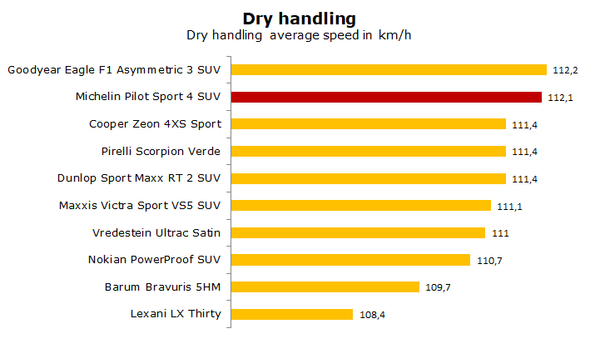 Michelin pilot sport 4 danh gia2