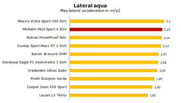 michelin pilot sport 4 suv