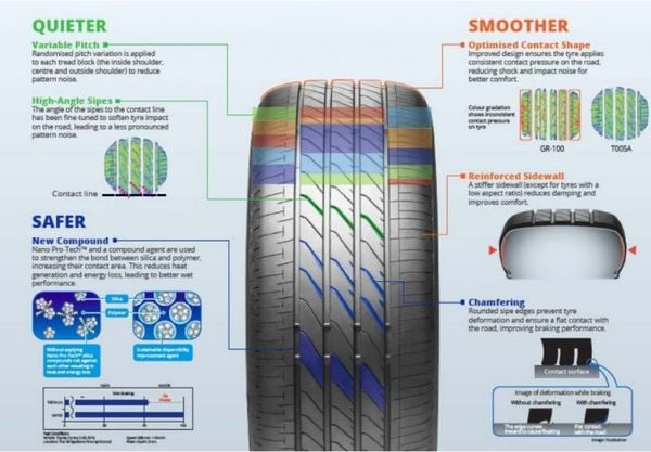 lốp bridgestone turanza t005a cao cấp