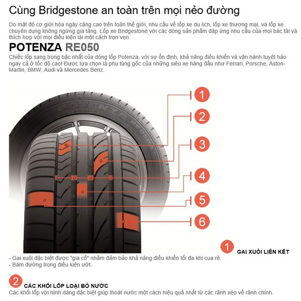 Bridgestone Potenza RE050