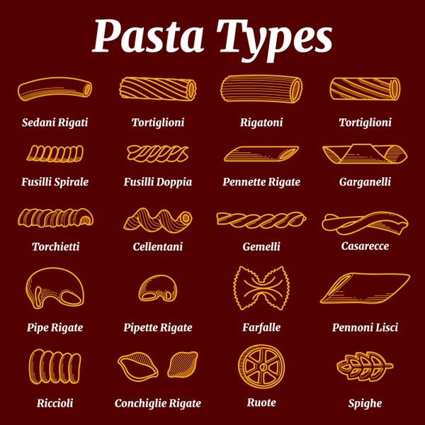 Tên gọi của các loại nui ống Ý Pasta