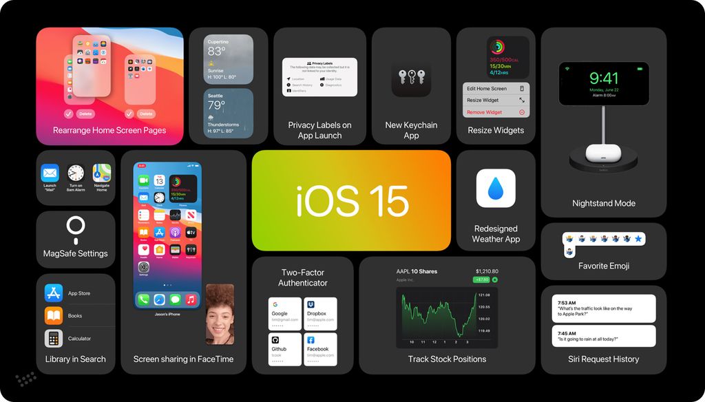 iOS 15: Theo dõi thức ăn, chỉnh sửa Tin nhắn, v.v. iOS 14 rất tuyệt, nhưng cần phải làm nhiều điều hơn nữa.