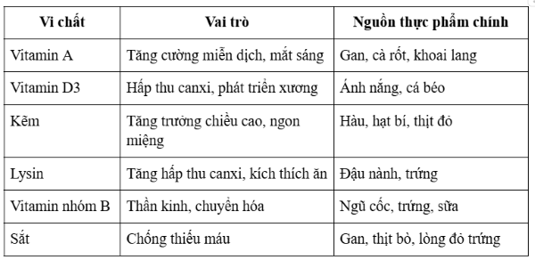 Hình ảnh bài viết