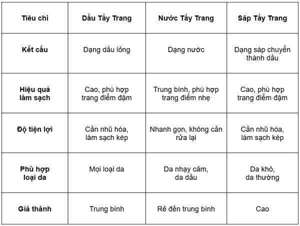 Hình ảnh bài viết