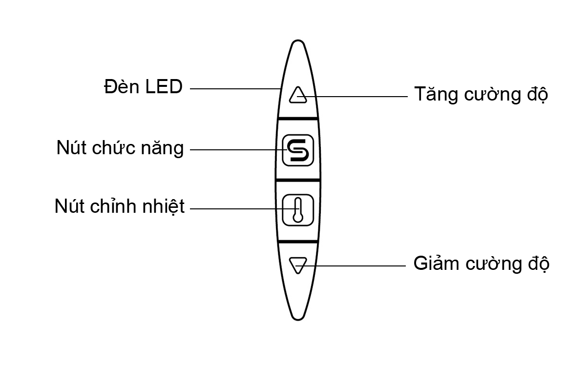 duong vat gia hai nhanh svakom lester