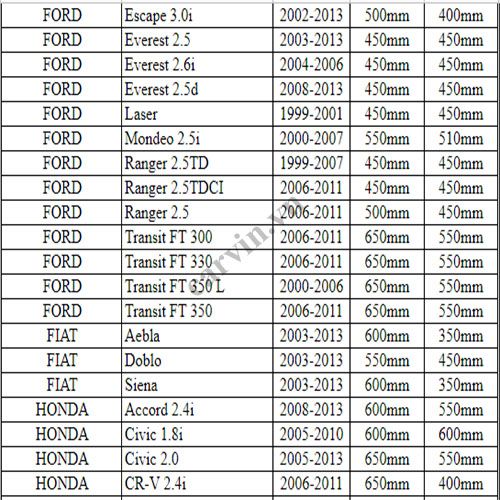 bảng ứng dụng gạt mưa bosch advantage