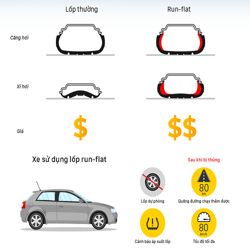 lop runflat pirelli