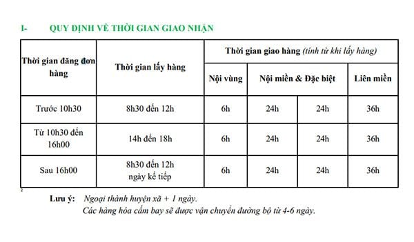 thời gian giao nhận carvin