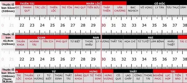 Bảng tra thước lỗ ban (38.8) 39cm
