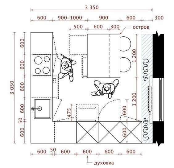 Tủ bếp có công năng và kích thước theo dạng module