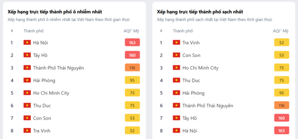 Bản đồ ô nhiễm không khí thời gian thực tại Việt Nam