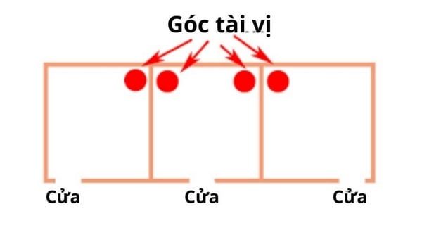 Xác định vị trí tài vị