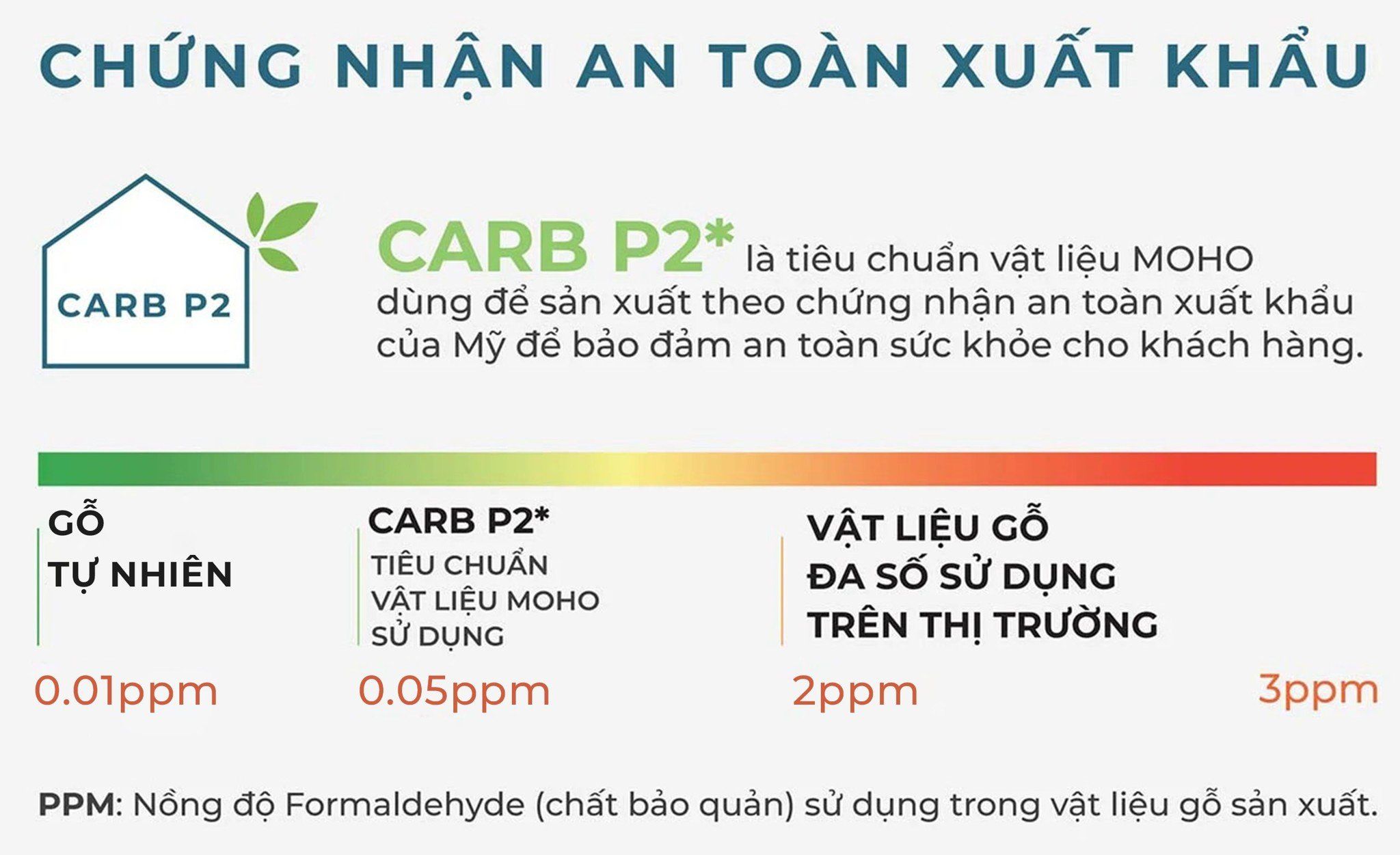 tiêu chuẩn CARB-P2 tiêu chuẩn formaldehyde