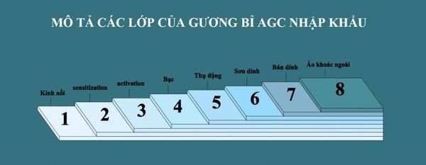 Gương led khung inox hình tròn DEHOME