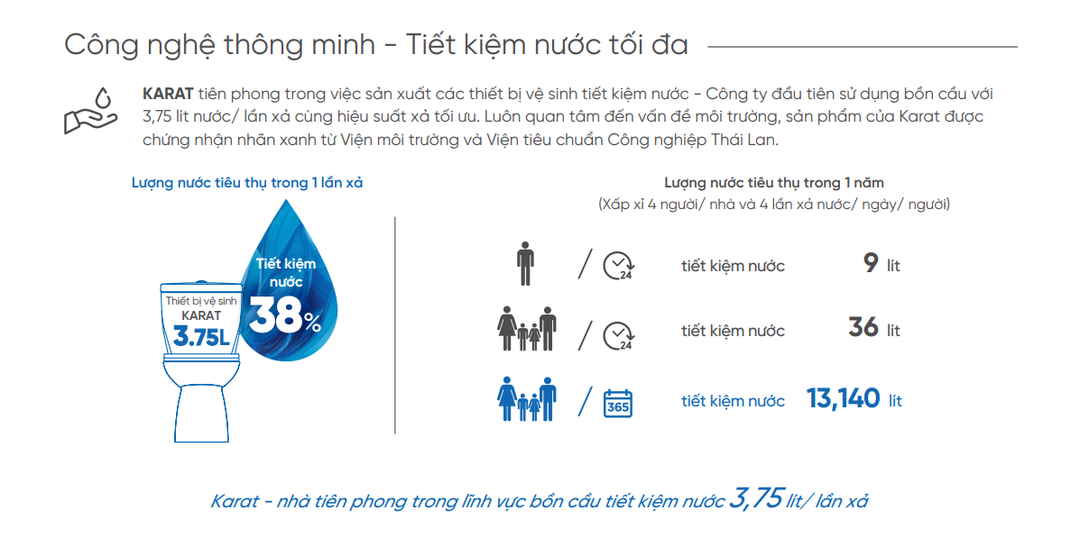 Công nghệ thông minh
