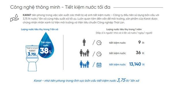 Công nghệ thông minh