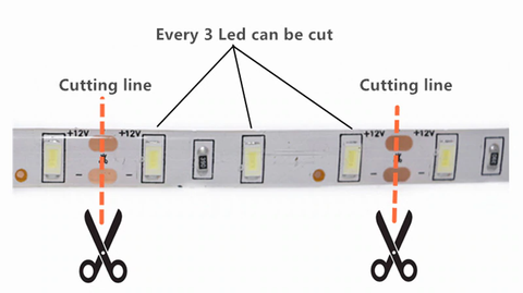 Lý giải ý nghĩa thông số kích thước đèn led dây và mật độ led trên mét?