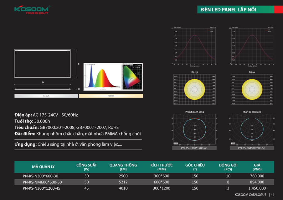 đèn led panel kosoom