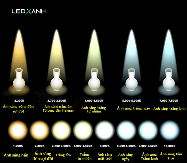 Bảng nhiệt độ màu theo các loại ánh sáng