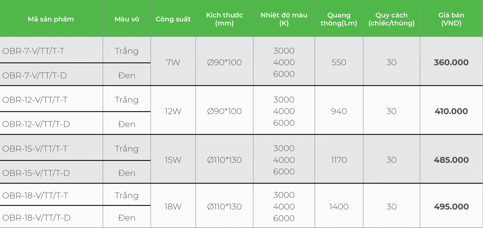 báo giá đèn ống bơ kingled