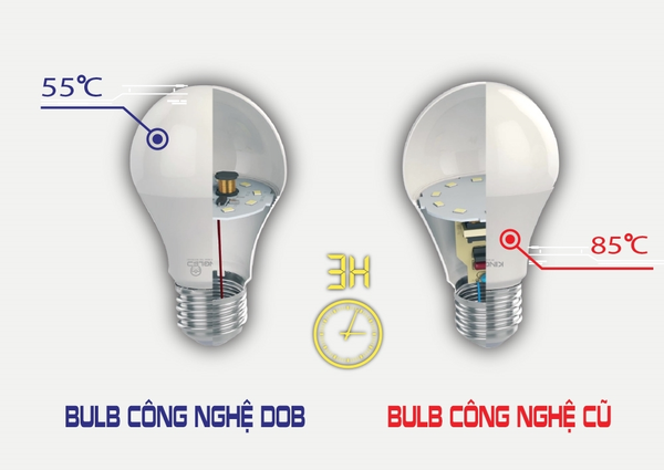 den-led-bulb-dob-kingled