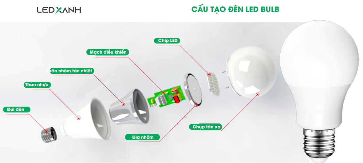 cấu tạo bóng đèn led tròn