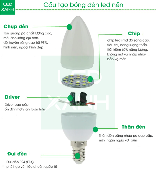 cấu tạo bóng LED nến