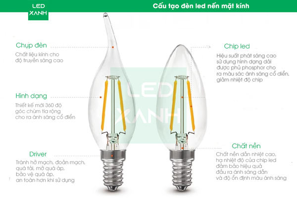 cấu tạo bóng LED nến